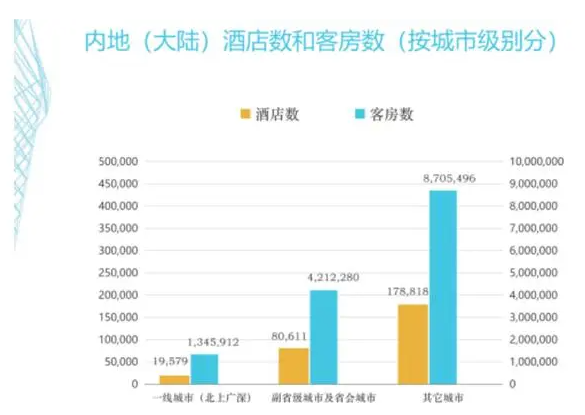 客控管理系統、酒店客控管理系統 客控管理系統、酒店客控管理系統