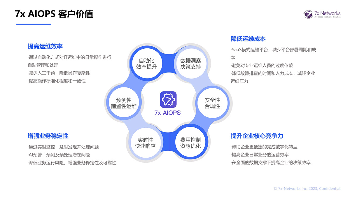 7x AIOPS 客戶價(jià)值