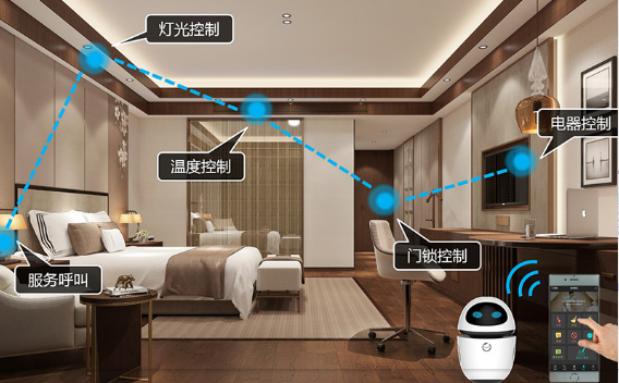 客房智能化控制系統(tǒng)、酒店客房控制系統(tǒng)、酒店客房智能化控制系統(tǒng)